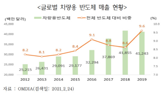 <한국무역협회 제공>